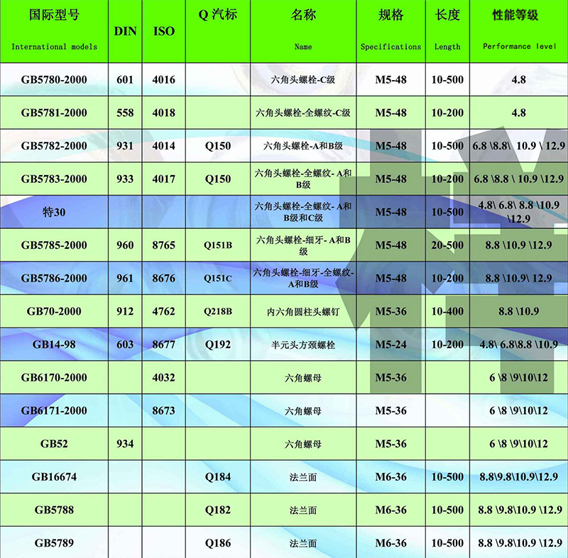 双头螺栓(图1)