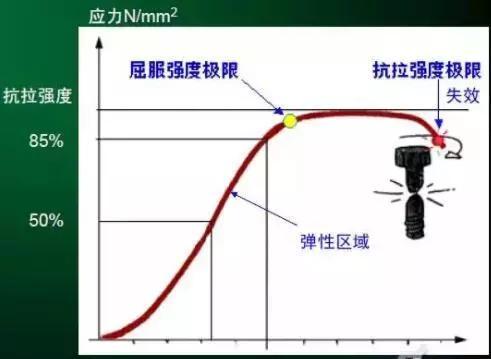 你拧螺栓的方法对了么？(图2)